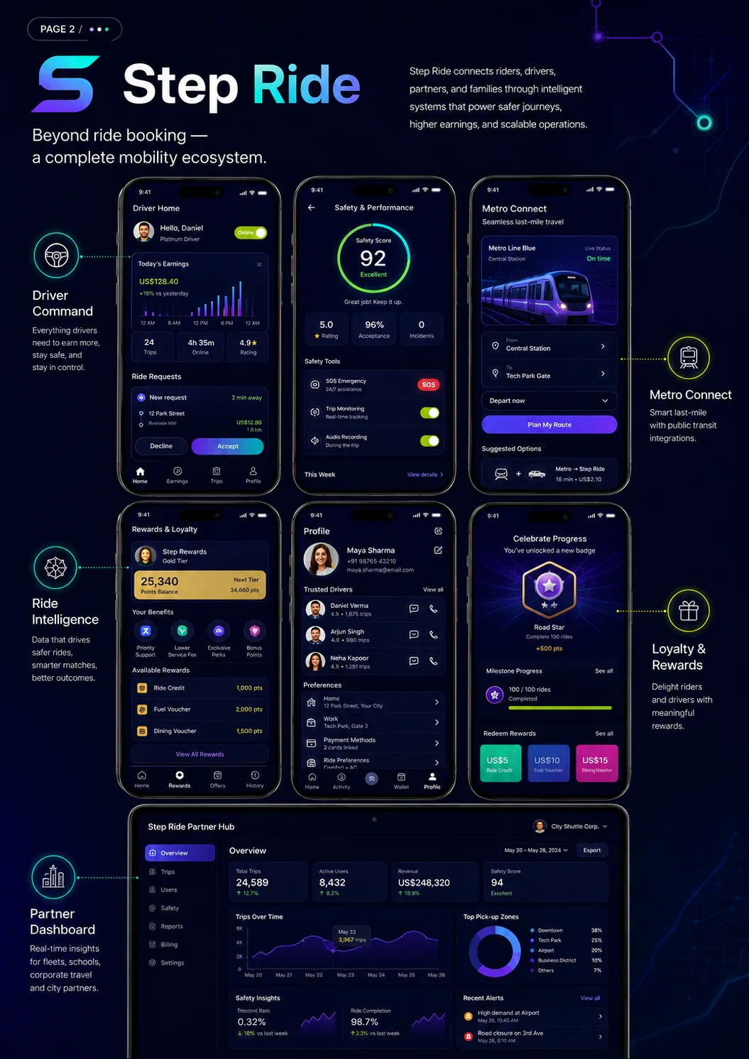 Step Ride ecosystem showcase